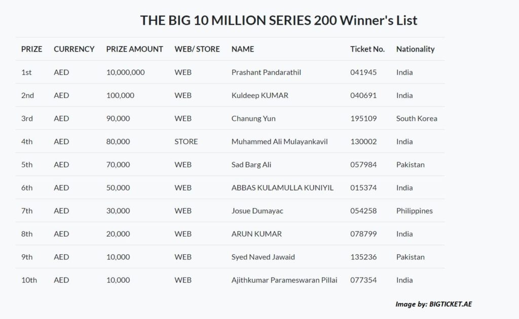 Big ticket Draw Abu Dhabi Today Live 10 Million bigticket 200 February big ticket ae lineup